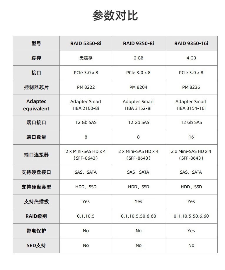 FireShot Capture 932 - 联想（Lenovo）ThinkSystem 服务器专用RAID阵列卡 RAID930-16i 4G PCIe【图片 价格 品牌 报价】-京_ - item.jd.com.png